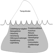 eisberg